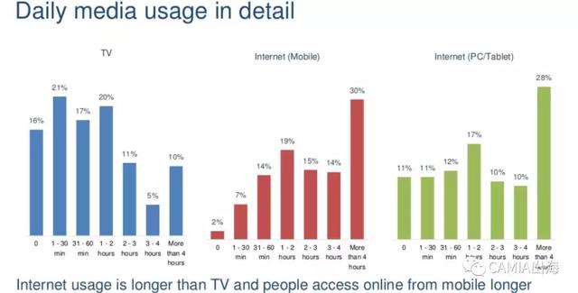 播——来自新浪科技新葡京娱乐数据直(图5) 播——来自新浪科技新葡京娱乐数据直(图5)