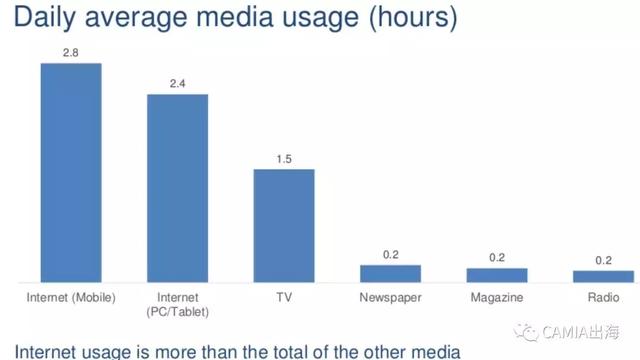 播——来自新浪科技新葡京娱乐数据直(图7) 播——来自新浪科技新葡京娱乐数据直(图7)